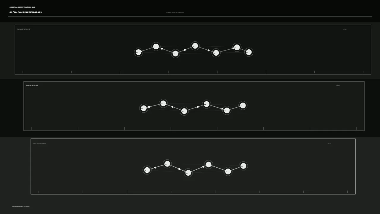 Celestial Object Tracking HUD 4K Wallpaper with Conjunction Graphs