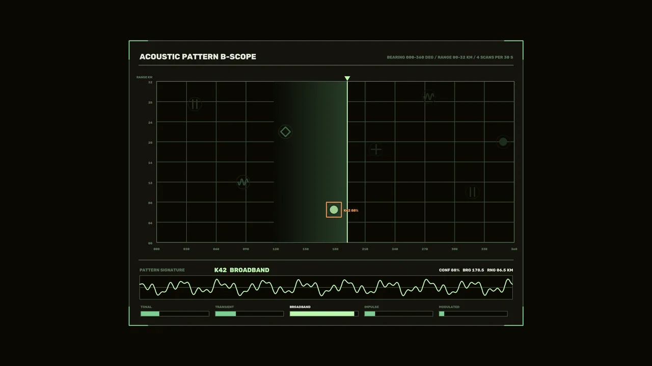 Acoustic Pattern Analysis B-Scope HUD – 4K Sci-Fi Wallpaper