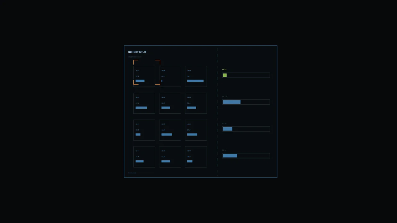 Cohort Split Analysis HUD 4K Sci-Fi Wallpaper