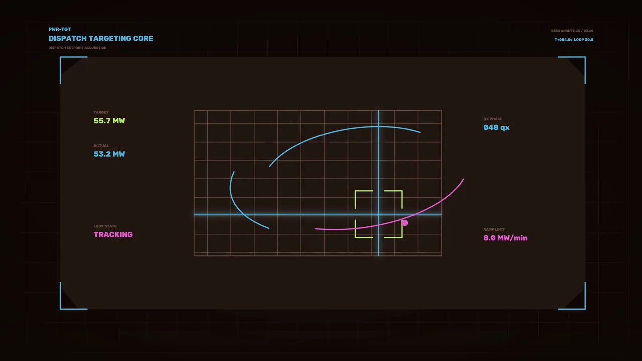 4K Sci-Fi Energy Dispatch HUD with Telemetry Grid