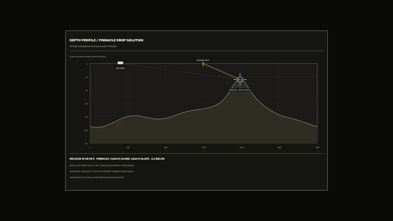 Sonar Depth Profile HUD Dashboard 4K Sci-Fi Wallpaper