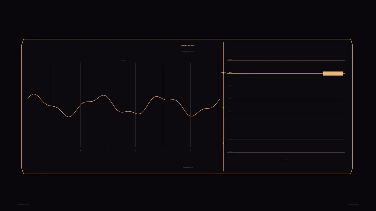Amber Sonar Telemetry HUD Dashboard 4K Wallpaper