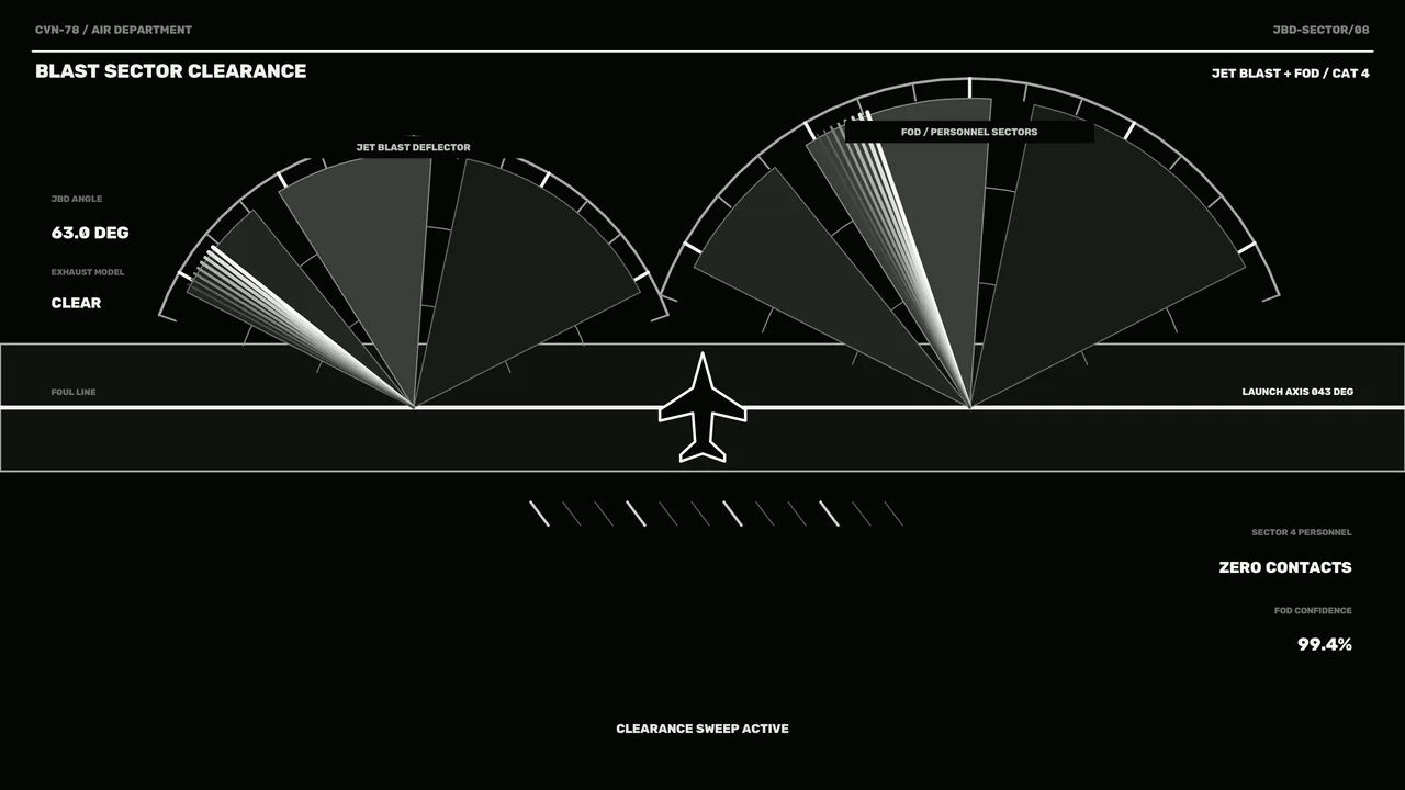 Fictional Aircraft Carrier Catapult Clearance HUD 4K Wallpaper