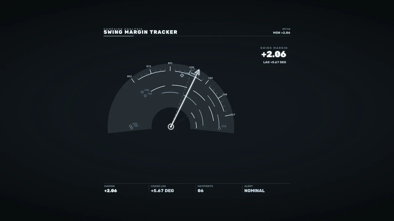 Swing Margin Tracker Sci-Fi HUD with Semicircular Telemetry Gauge