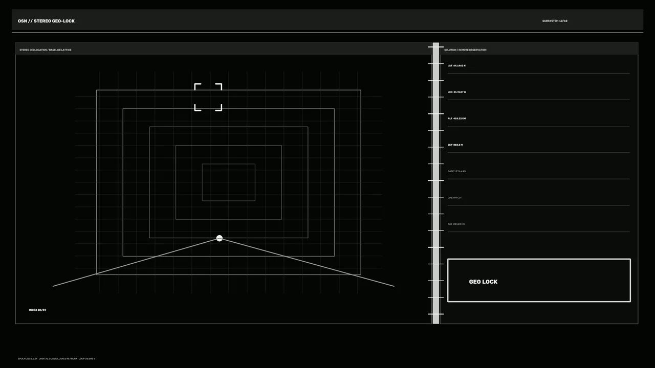 4K Sci-Fi Geo-Lock HUD with Stereo Geolocation Grid