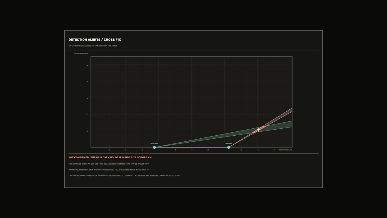 Detection Alerts Cross-Fix Sci-Fi HUD Dashboard 4K Wallpaper