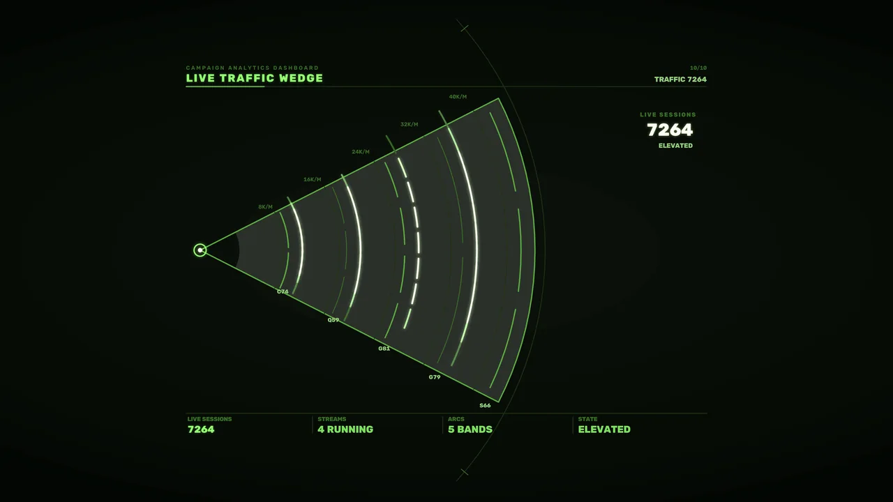 Sci-Fi Campaign Analytics Traffic HUD Dashboard 4K Wallpaper