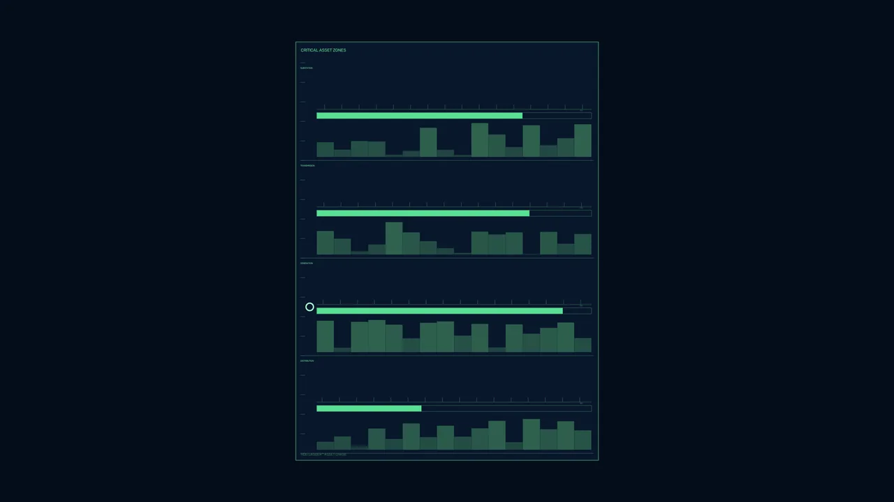 Energy Resilience Monitoring HUD Dashboard 4K Wallpaper