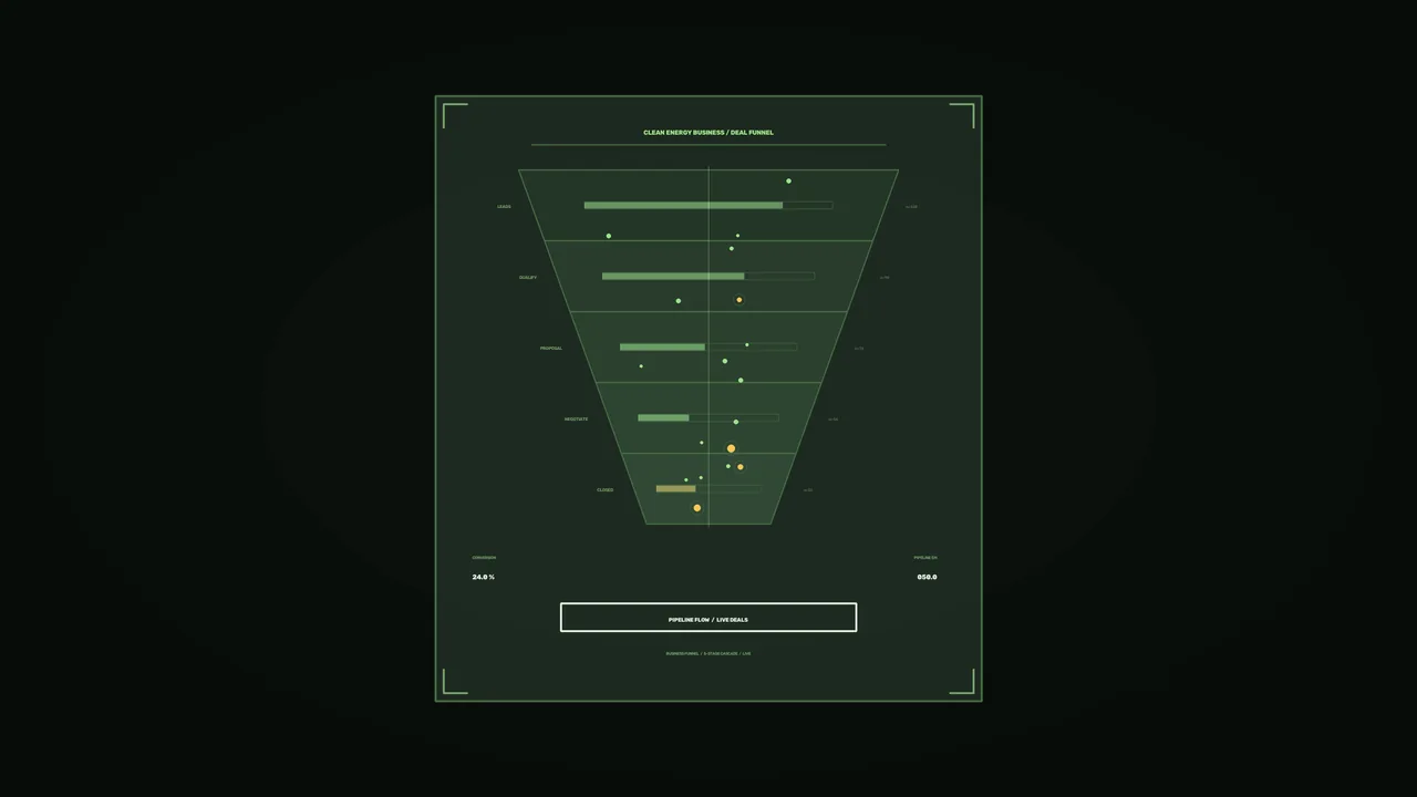 Clean Energy Deal Funnel Sci-Fi HUD Dashboard 4K Wallpaper