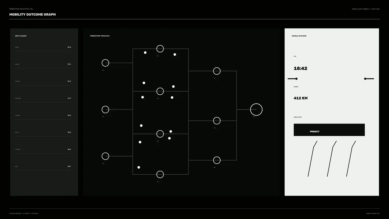 Predictive Analytics Network HUD 4K Wallpaper
