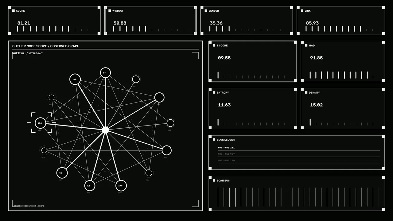 Anomaly Detection Diagnostic HUD with Network Graph, 4K Wallpaper