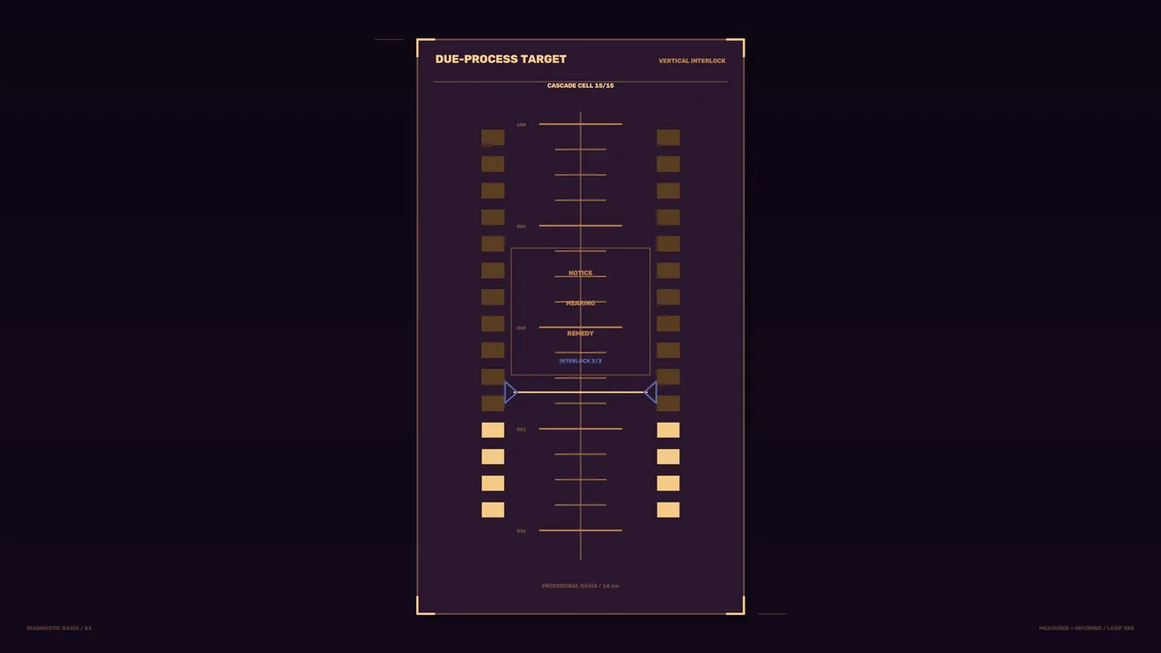 Due Process Diagnostic HUD Interface 4K Sci-Fi Wallpaper