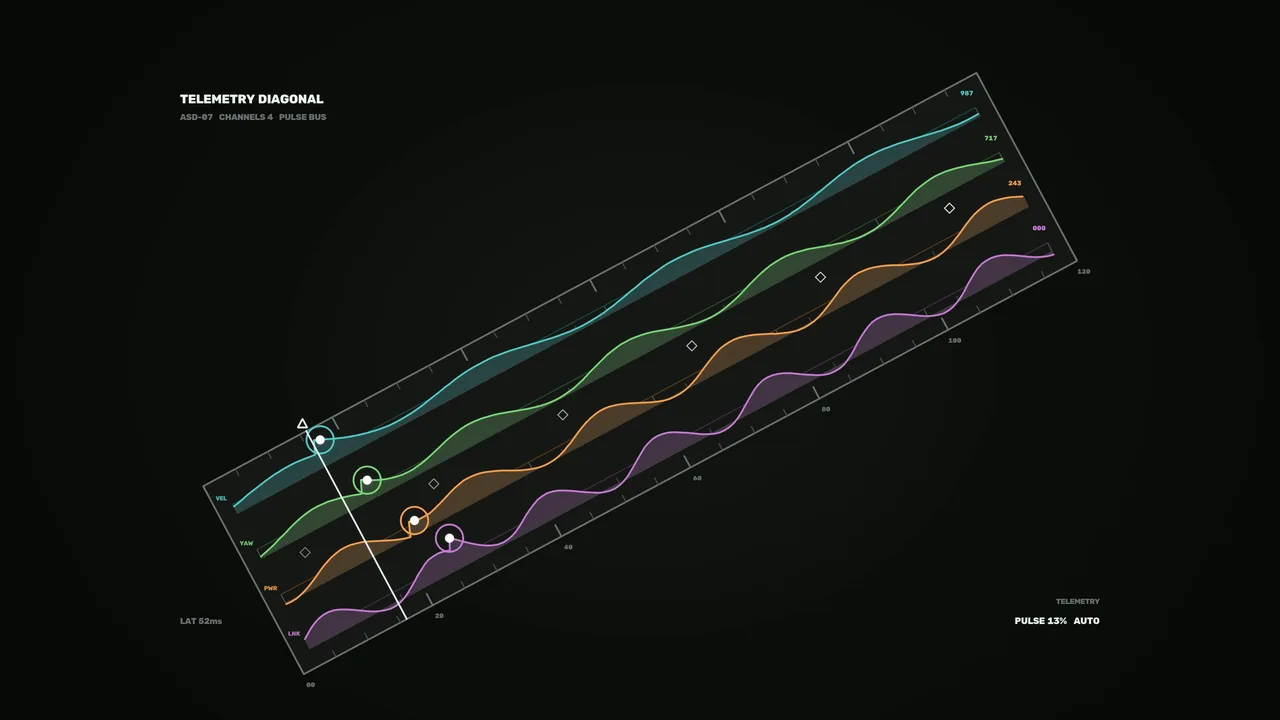 Angled Telemetry Graph Dashboard HUD with Four Color-Coded Traces – 4K Sci-Fi