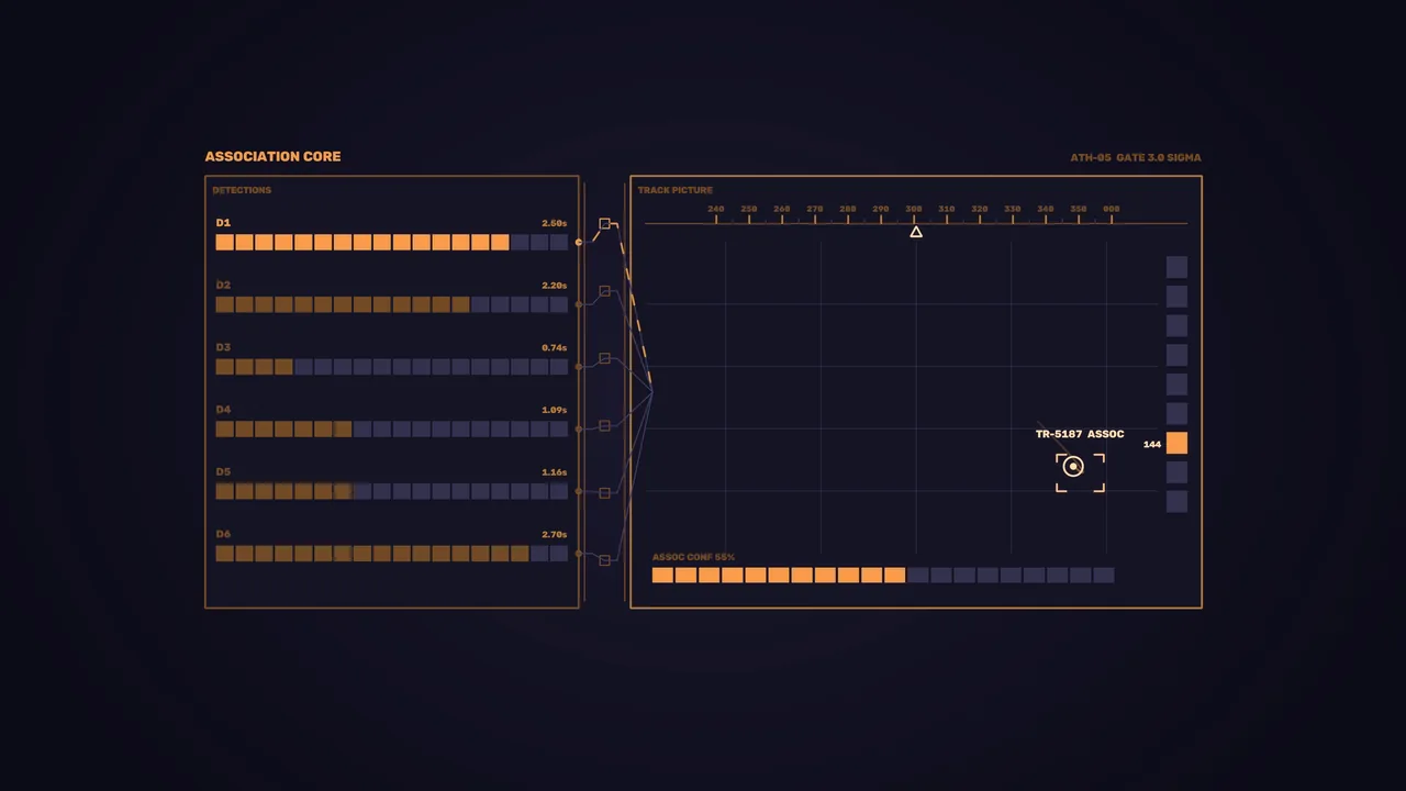 Sci-Fi Target Association Tracking HUD Dashboard 4K Wallpaper