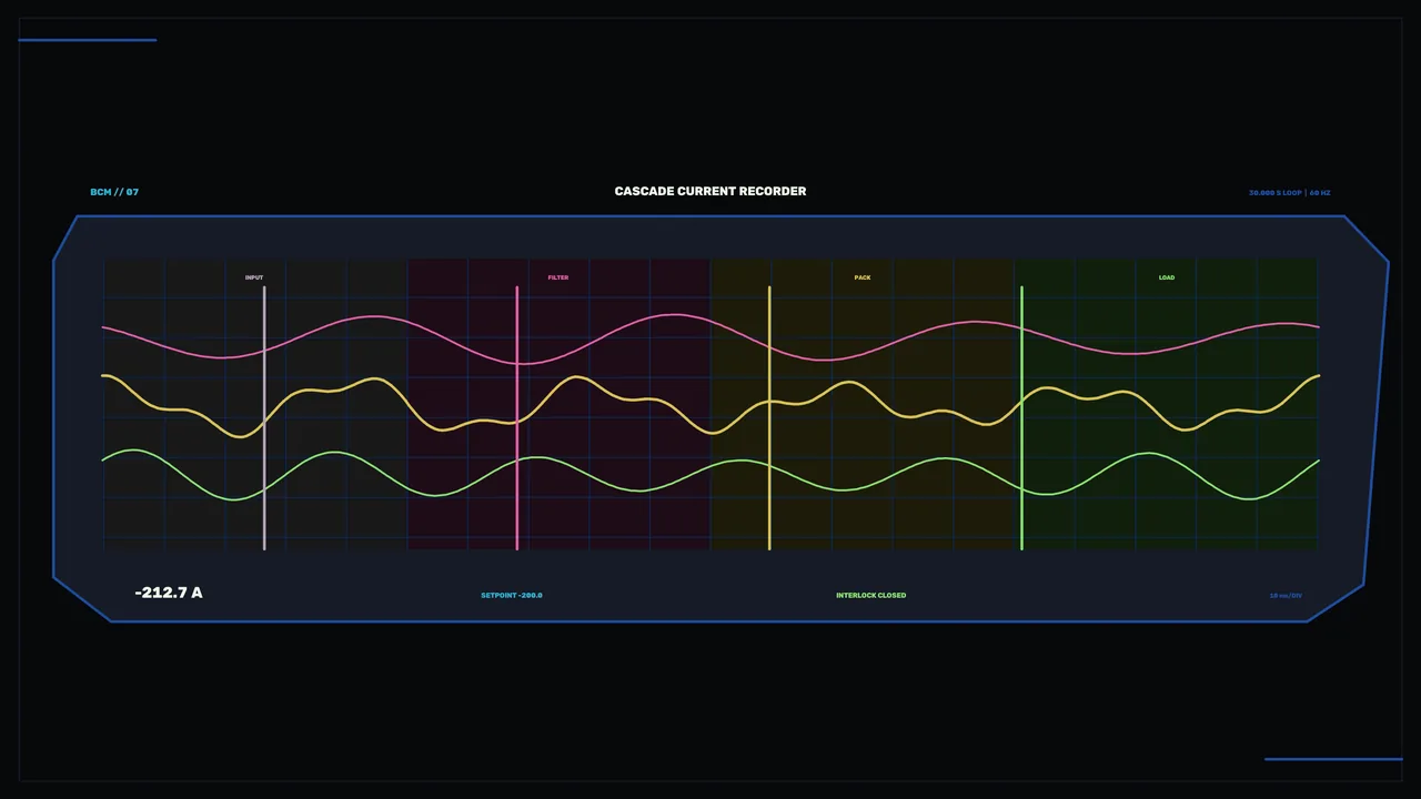 Battery Current Monitoring HUD with Multicolor Waveform Telemetry