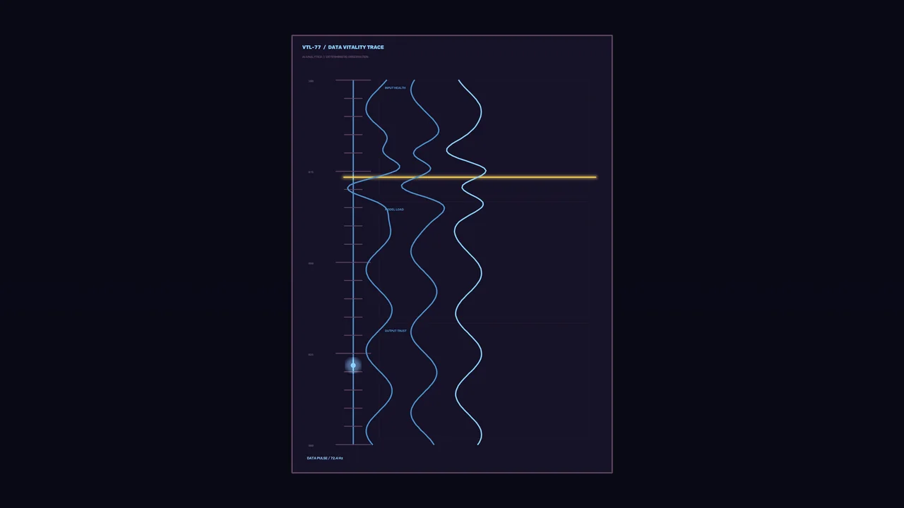 Sci-Fi HUD Telemetry Dashboard with Waveform Traces