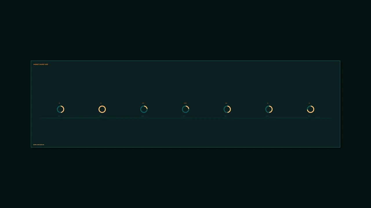 Dark Teal Market Share HUD Dashboard with Seven Circular Gauges | 4K Wallpaper