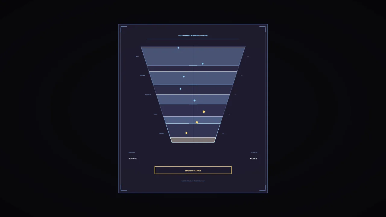 Clean Energy Business Pipeline HUD Dashboard 4K Wallpaper