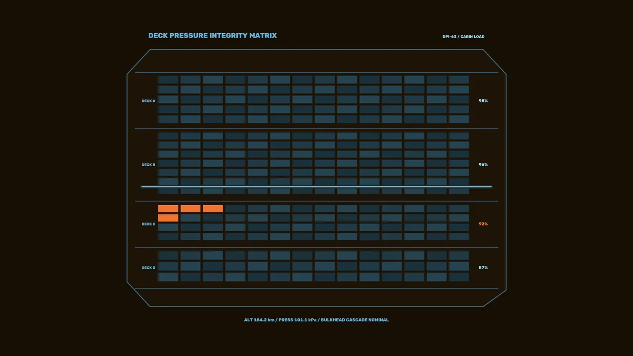 Spacecraft Deck Pressure Integrity HUD 4K Wallpaper