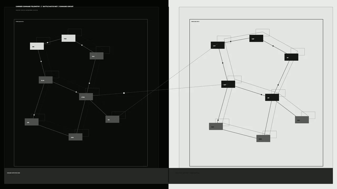 Fictional Command Telemetry HUD Network Dashboard