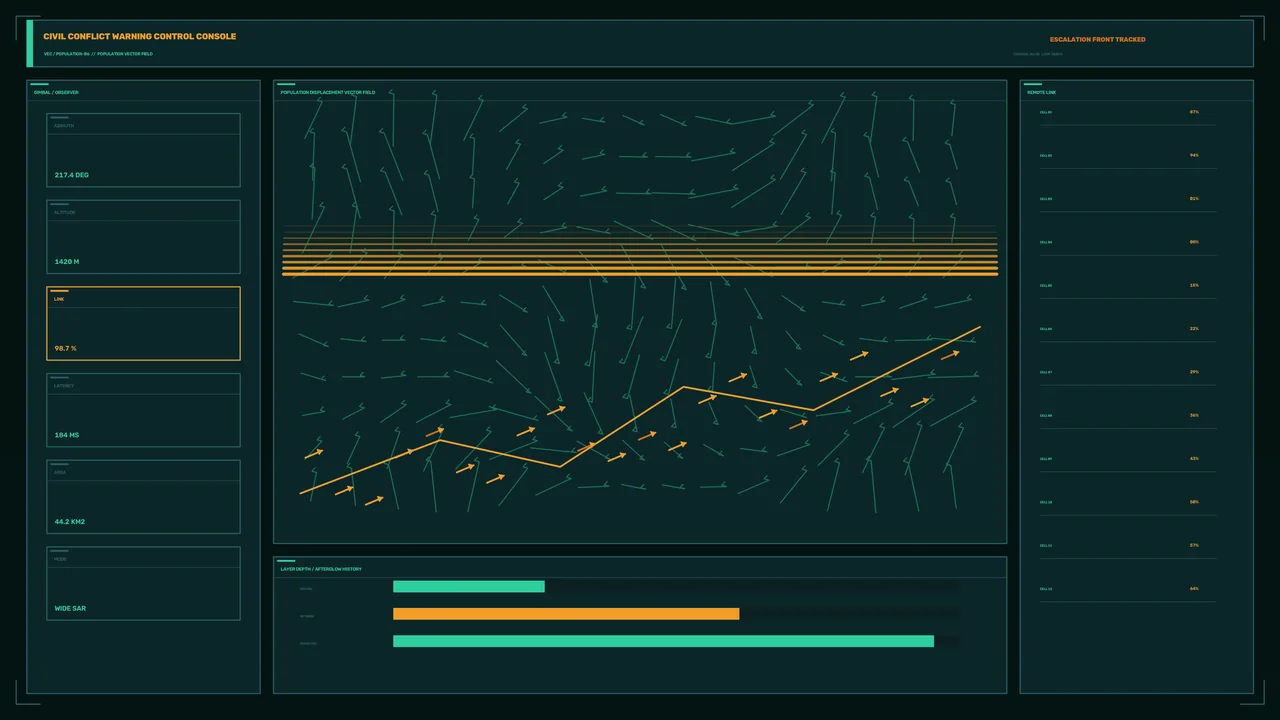 Sci-Fi Surveillance Control Console HUD with Vector Telemetry – 4K Wallpaper