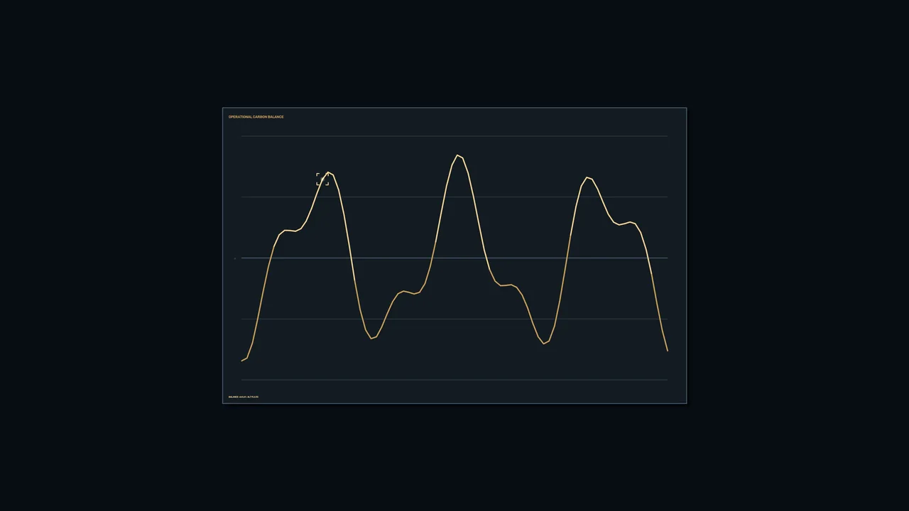 Operational Carbon Balance HUD with Amber Telemetry Line – Free 4K Sci-Fi Wall­￼