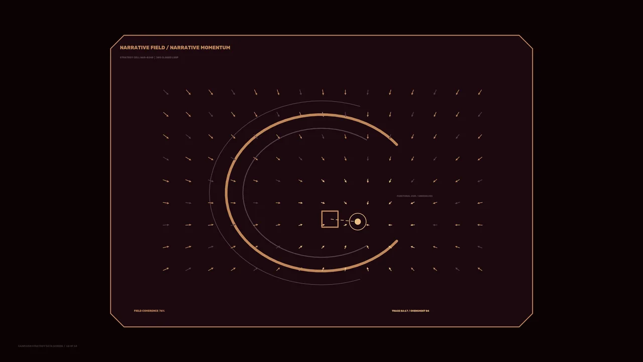 Amber Circular Telemetry HUD Dashboard 4K Wallpaper