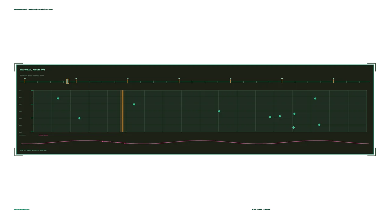 Sci-Fi Performance Metrics HUD with Azimuth Radar Graph
