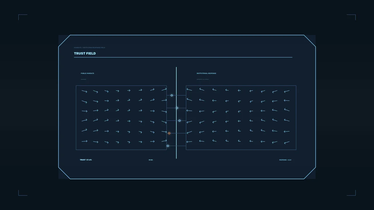 Futuristic Trust Field HUD Dashboard with Dual Telemetry Panels