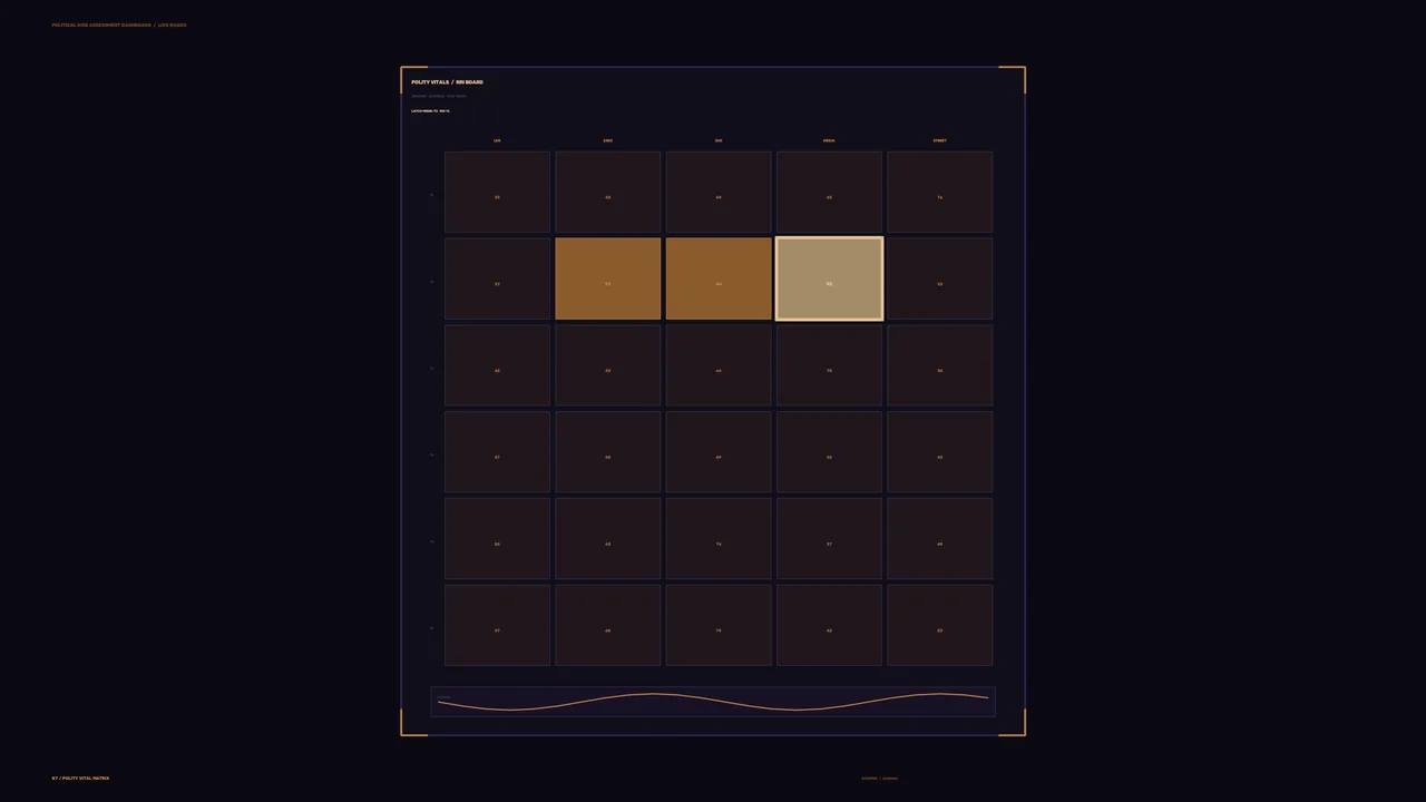Political Risk Assessment HUD Dashboard with 5×6 Data Grid | 4K Sci-Fi Wallpaper