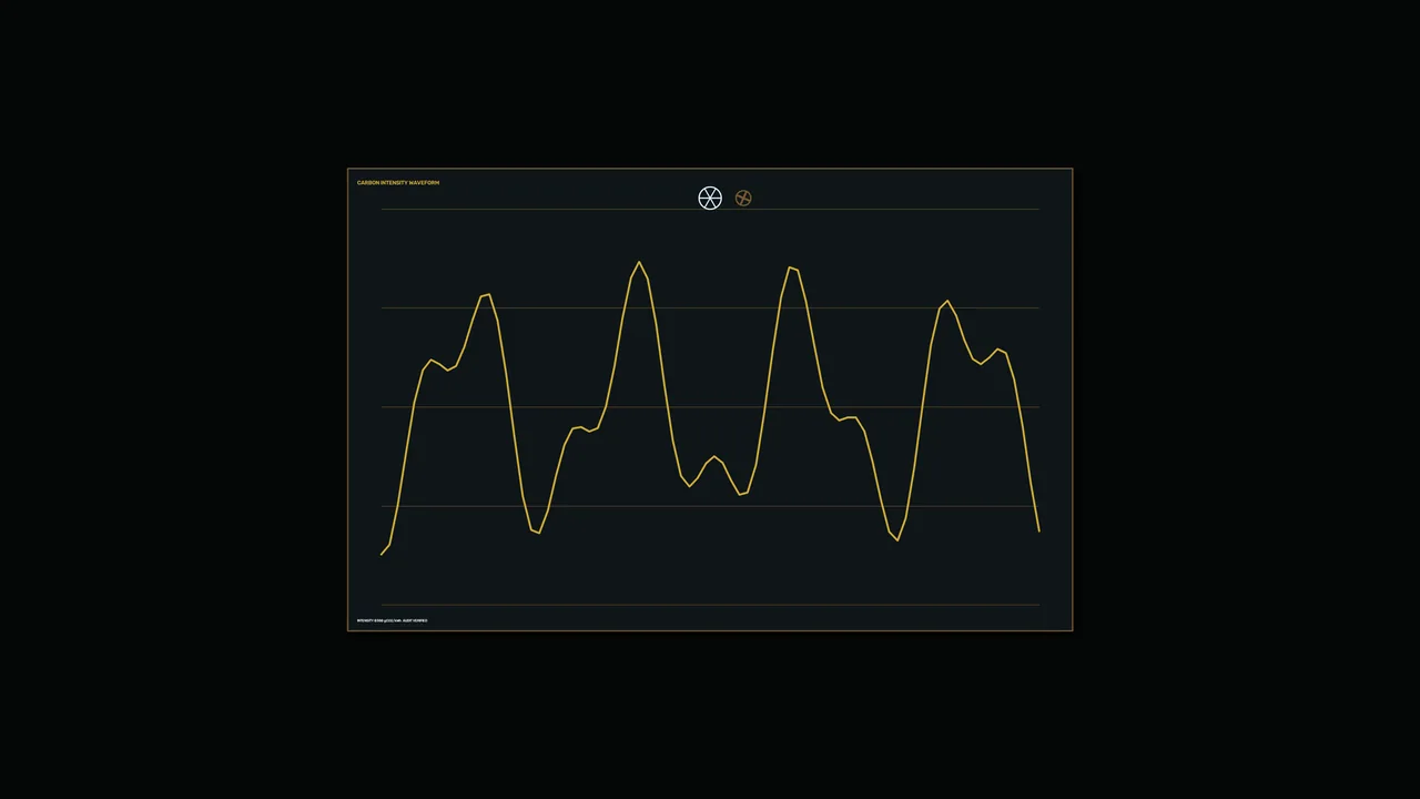 Carbon Intensity Telemetry HUD with Waveform Chart