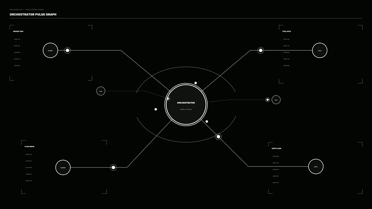 Orchestrator Pulse Graph Sci-Fi HUD Interface 4K Wallpaper