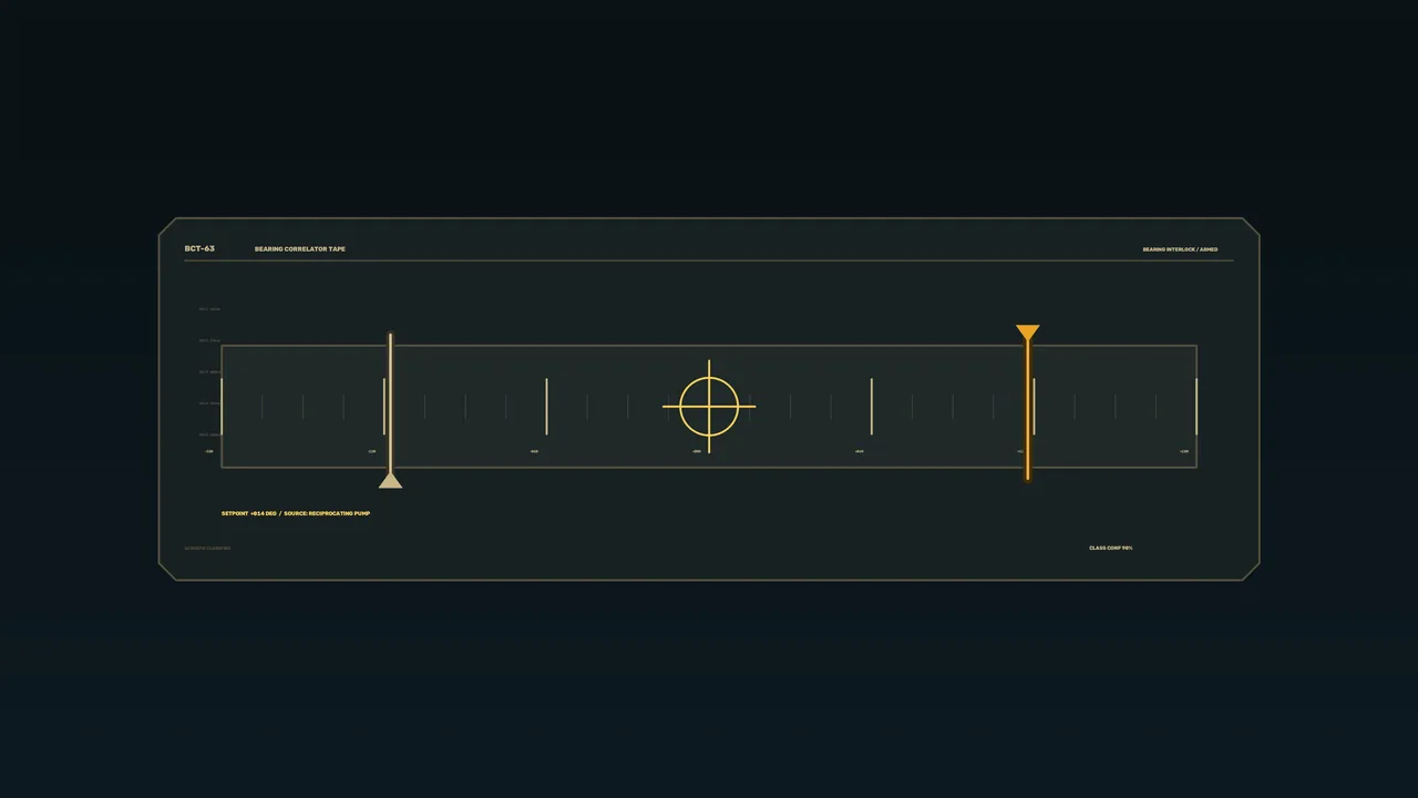 Acoustic Signal Classification HUD with Bearing Correlator Tape