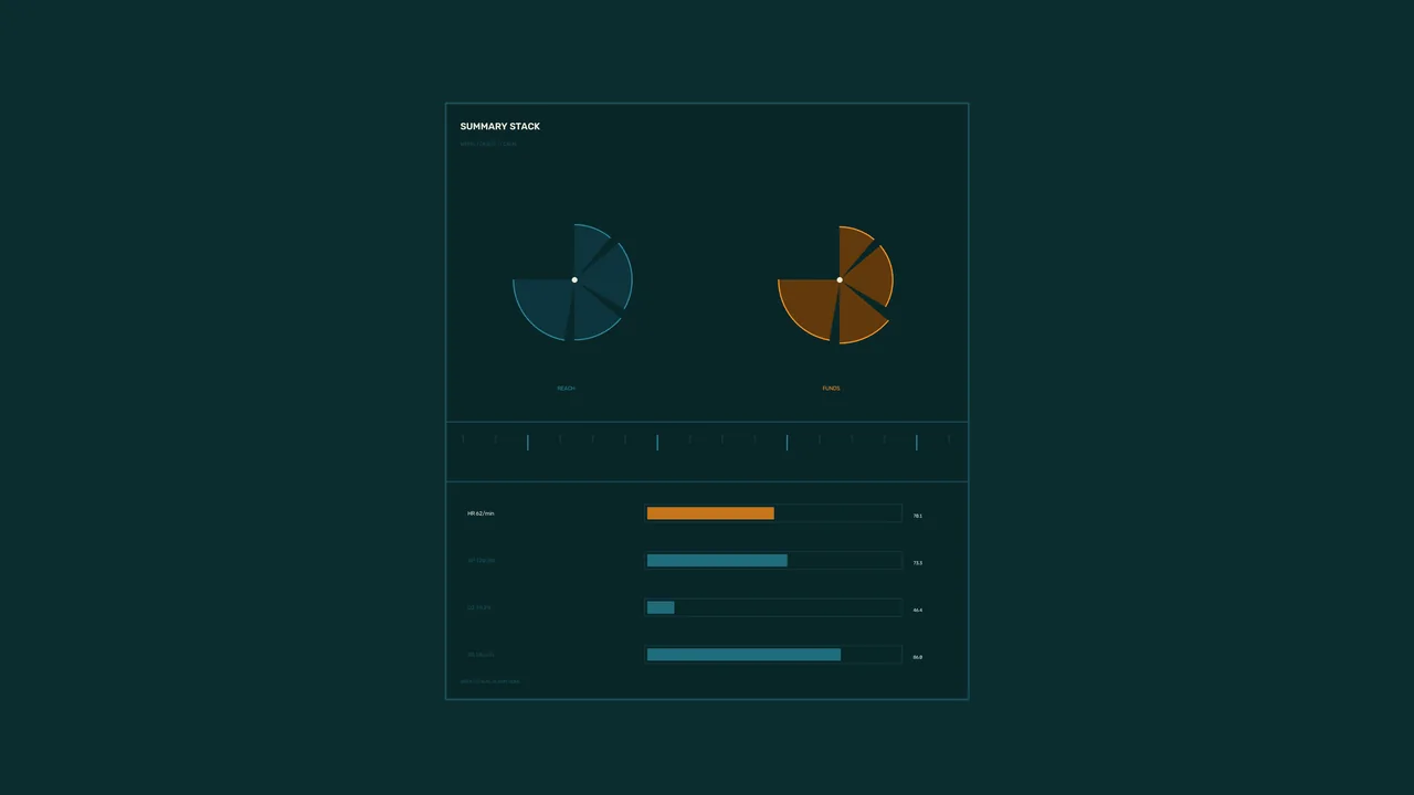 Sci-Fi Summary Stack Dashboard HUD — Free 4K Wallpaper