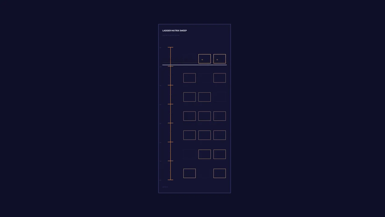 Ladder Matrix Sweep HUD with Vertical Scale and Modular Panels
