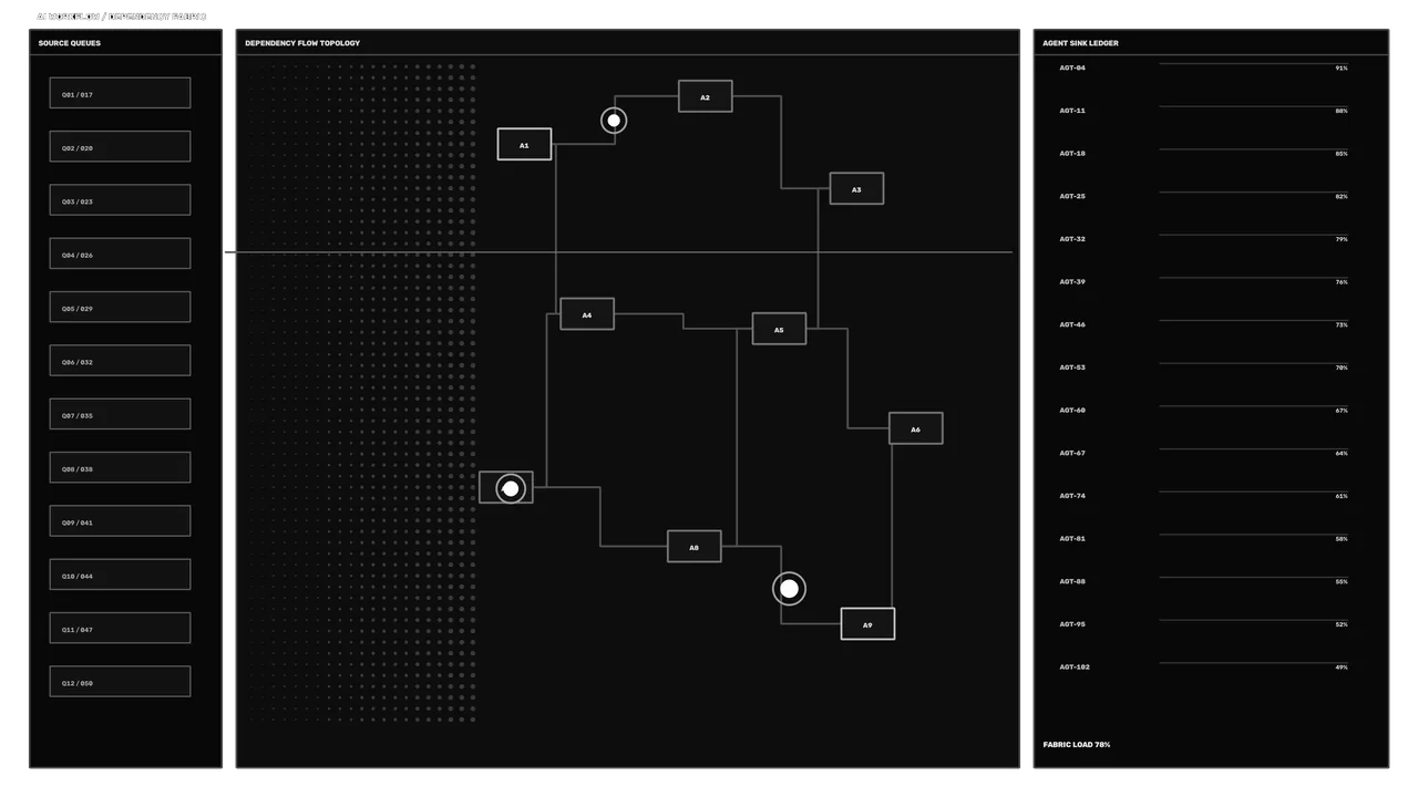 Sci-Fi Dependency Flow Topology HUD 4K Wallpaper
