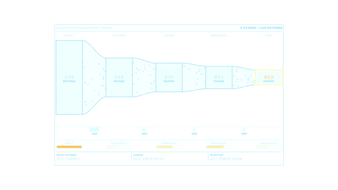 Five-Stage Target Acquisition HUD Dashboard with Live Returns – 4K Sci-Fi