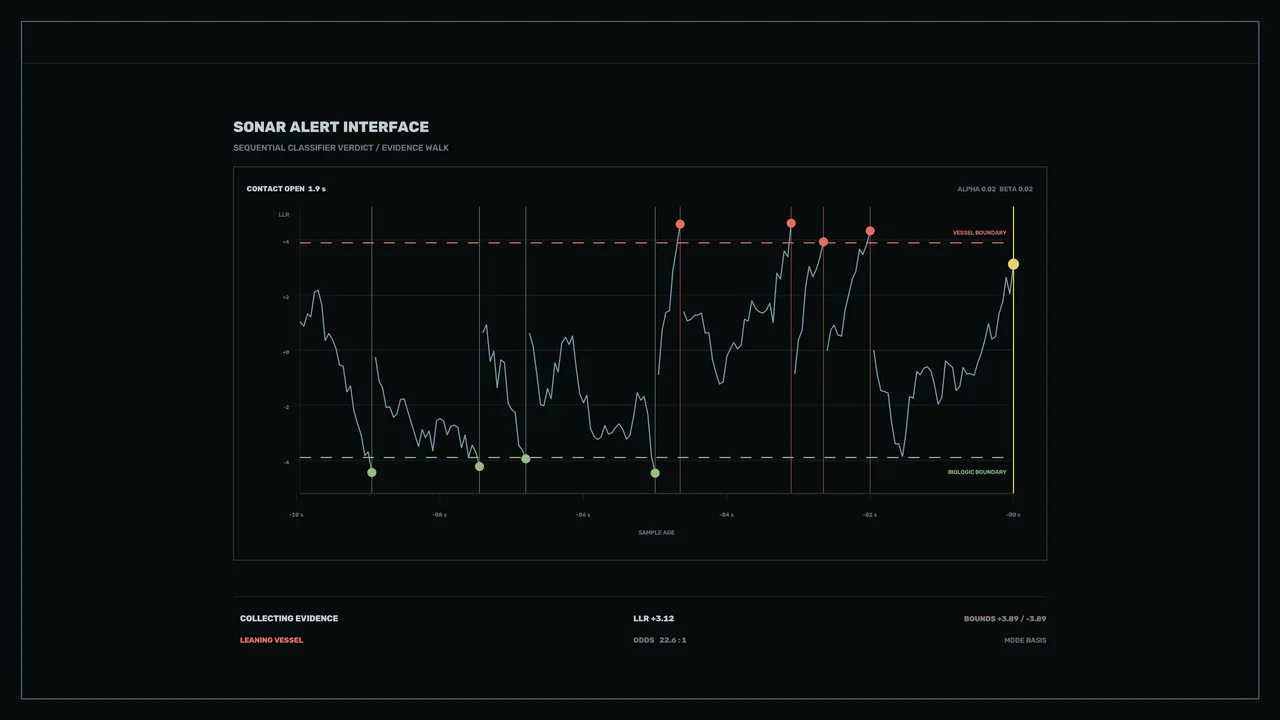Sonar Alert Interface HUD — Signal Evidence Chart 4K Wallpaper