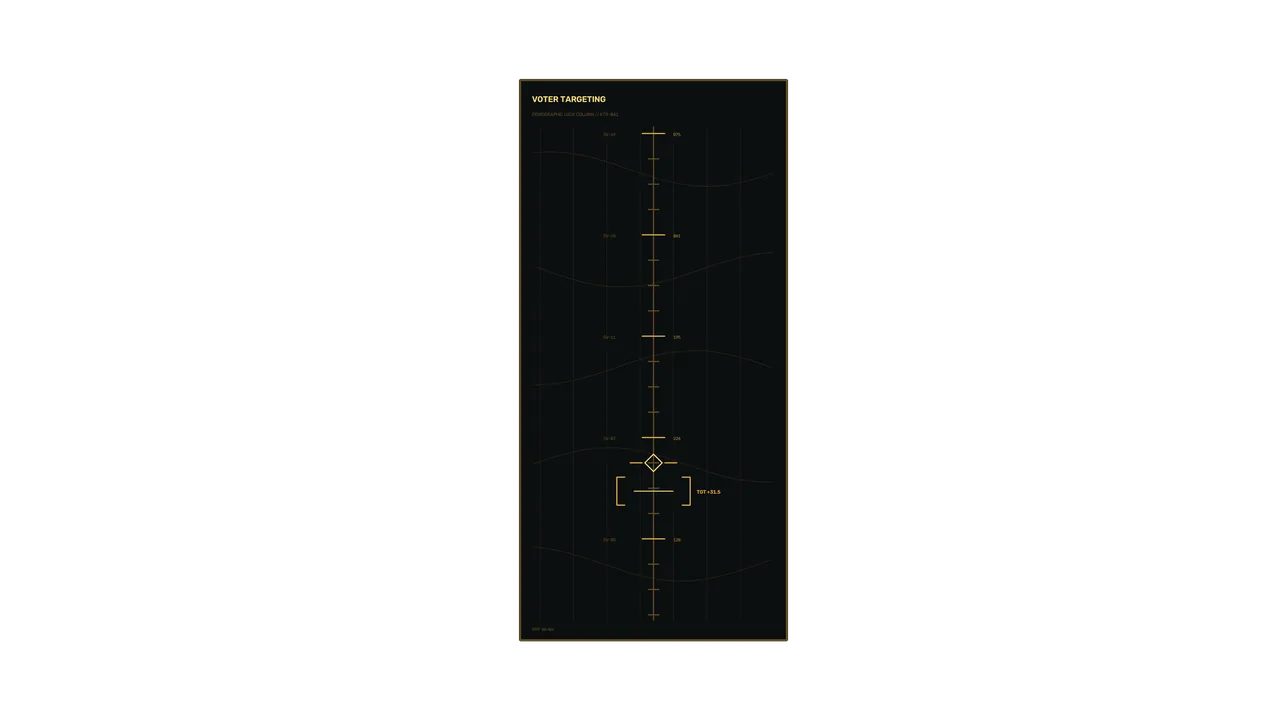 Voter Targeting Telemetry HUD with Central Reticle