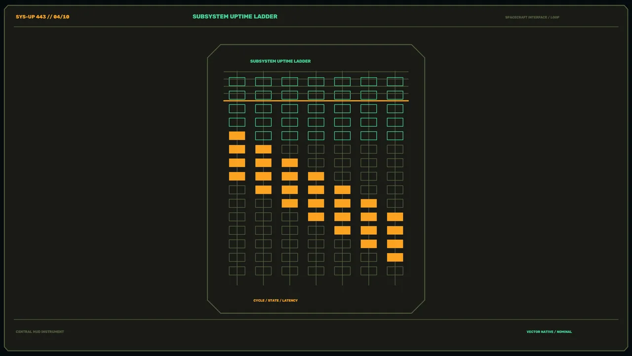 Sci-Fi HUD Subsystem Uptime Ladder 4K Wallpaper