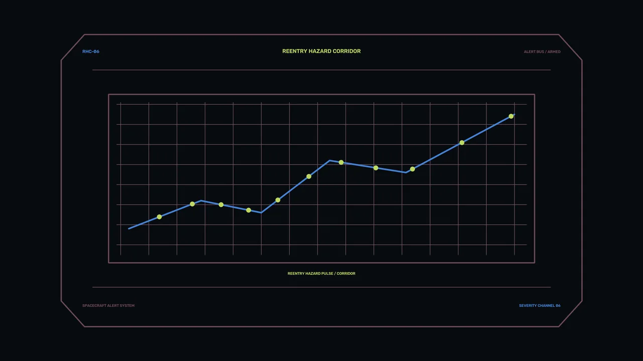 Reentry Hazard Corridor HUD Telemetry Graph – Sci-Fi 4K Wallpaper