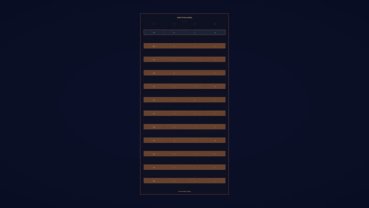 4K Sci-Fi Asset Stack HUD with Amber Dashboard Bars