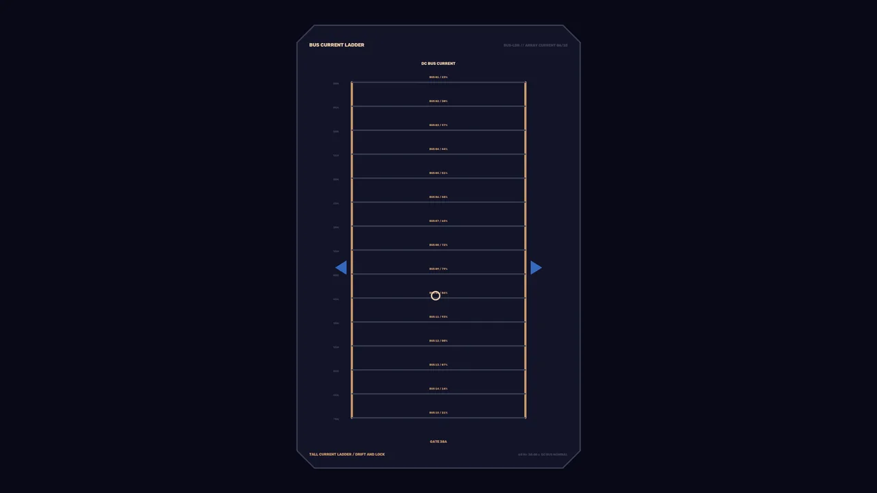 Solar Array Bus Current Telemetry HUD 4K Wallpaper