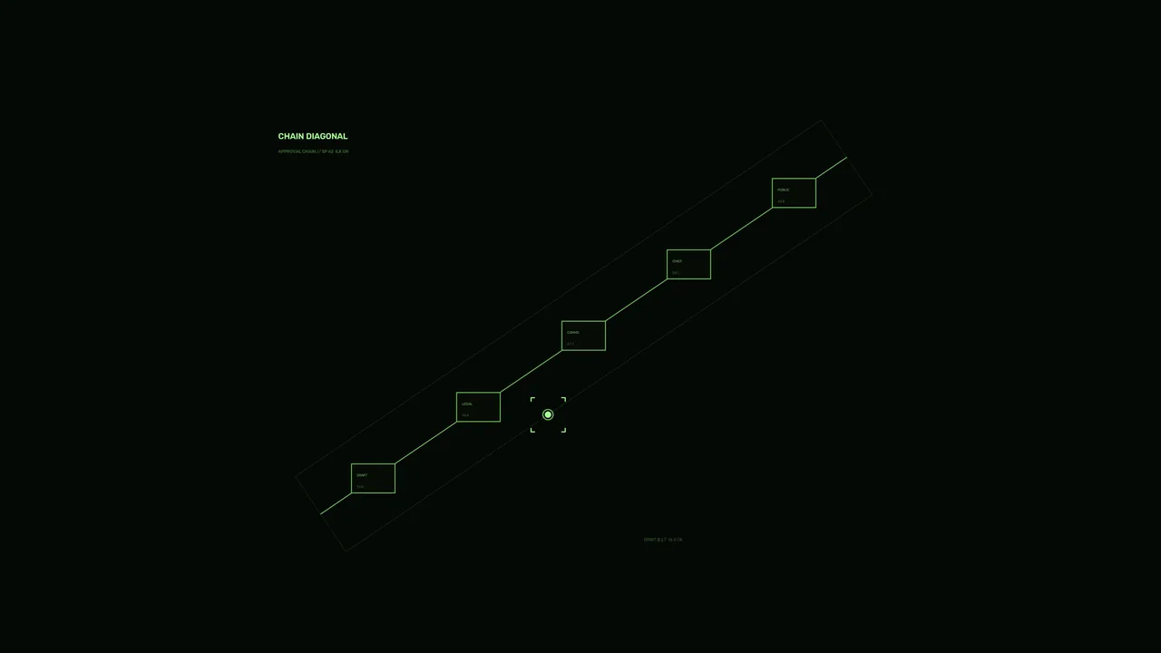 Lime Green Diagonal Process Chain HUD Dashboard on Black