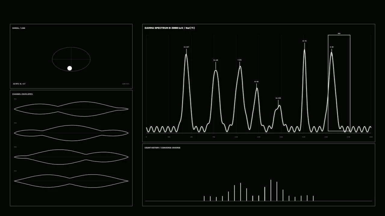 Sci-Fi Gamma Spectrum Radiation Monitoring HUD 4K Wallpaper
