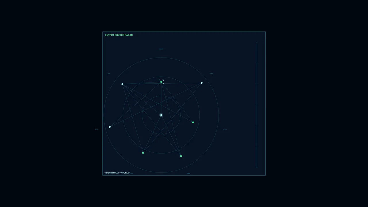 4K Solar Output Radar HUD Wallpaper