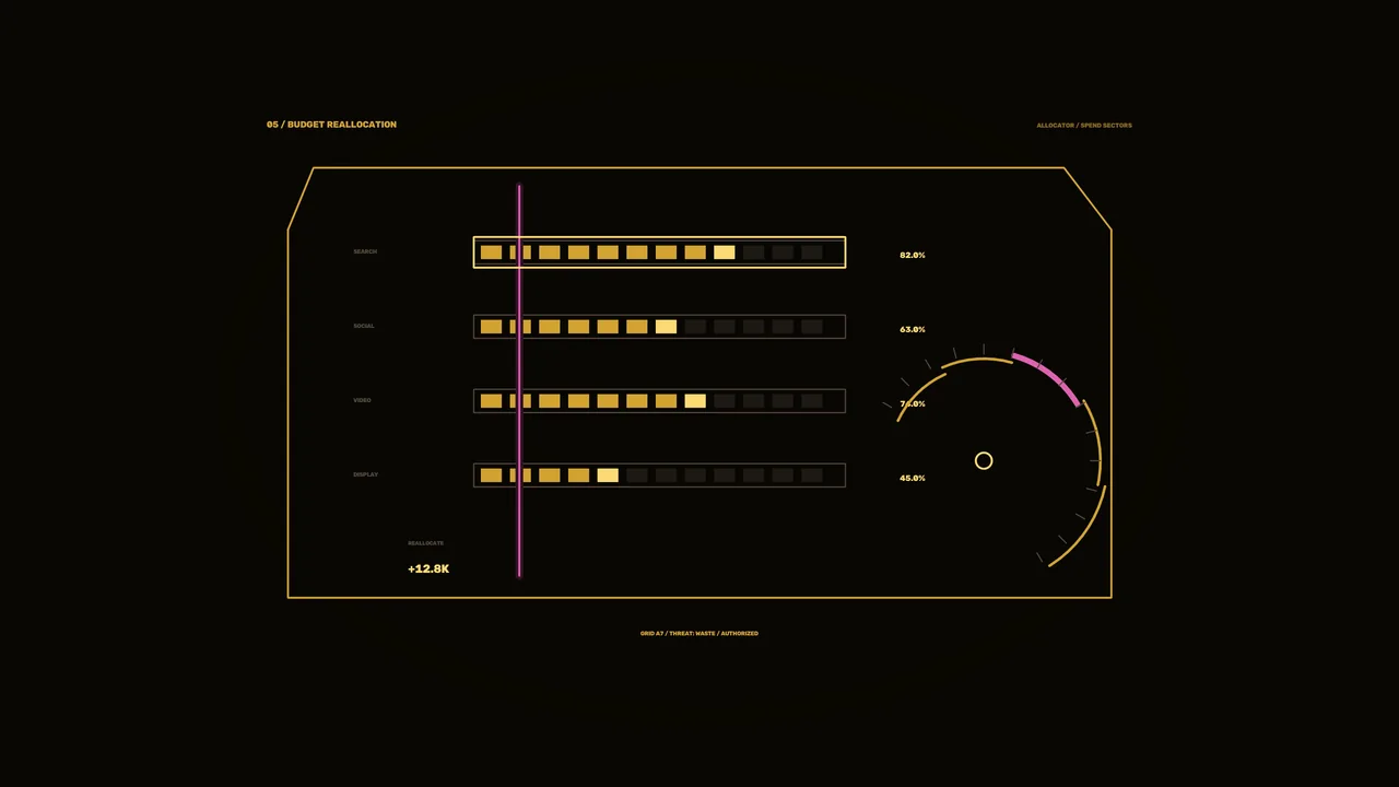 Sci-Fi Budget Allocation HUD Dashboard with Segmented Metrics and Radial Gauge