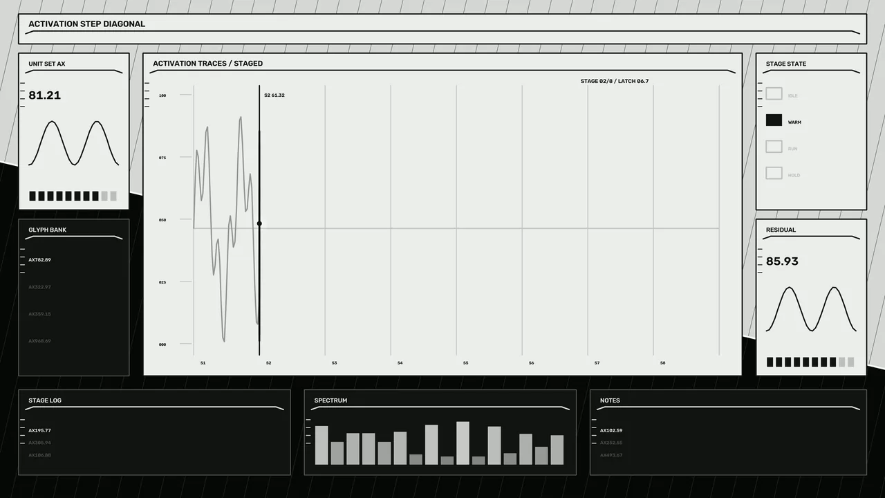 Monochrome Sci-Fi HUD Dashboard with Activation Trace and Spectrum Panels