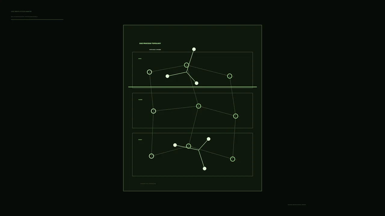 Due Process Topology Network HUD 4K Sci-Fi Wallpaper