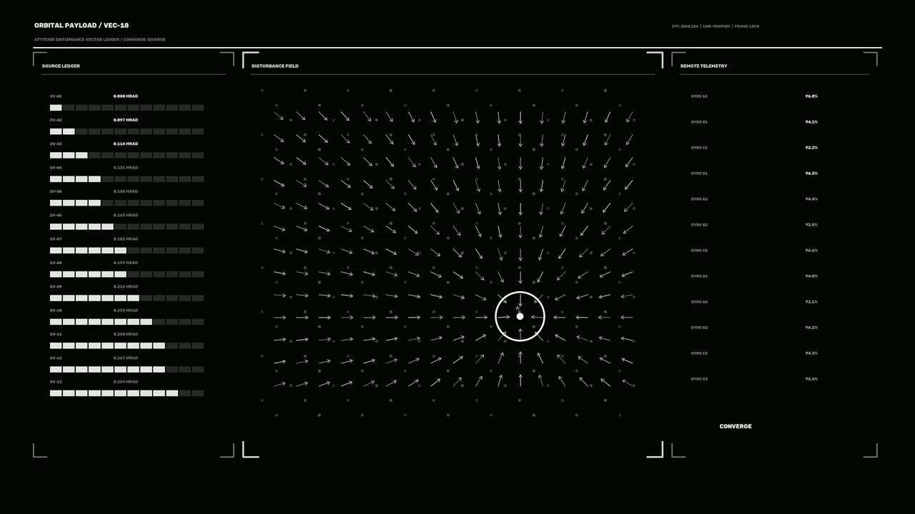 Orbital Payload Telemetry HUD with Vector Field and Gyro Readouts, 4K Sci-Fi
